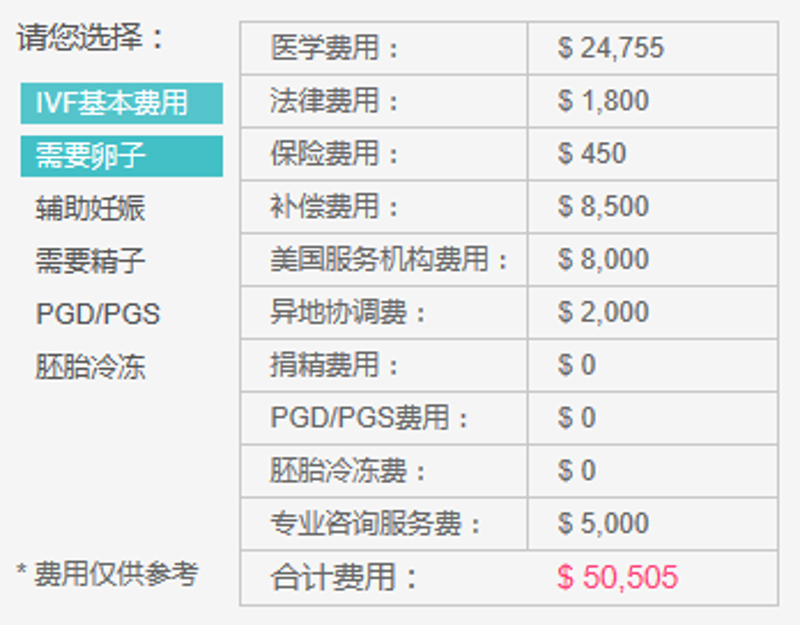 试管婴儿技术:从备孕到成功的关键步骤
